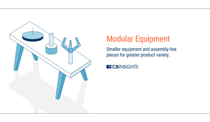 全方位展望未來工廠 人工智能、區塊鏈、AR和3D打印的融合設計