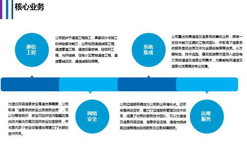 獵聘平臺上的信息系統(tǒng)集成服務 賦能企業(yè)數(shù)字化轉型